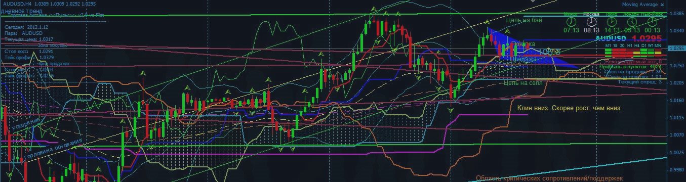 forex august 20 2021 rate of security bank